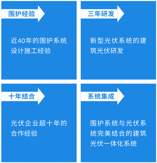 多维再添两项国家专利，持续赋能BIPV建筑光伏一体化