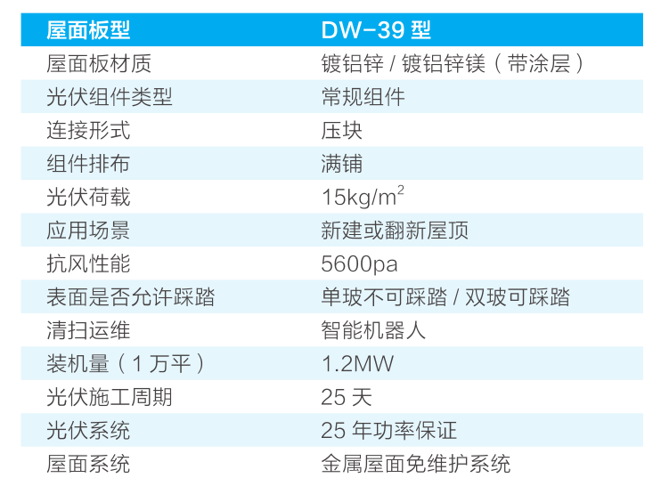 多维再添两项国家专利，持续赋能BIPV建筑光伏一体化