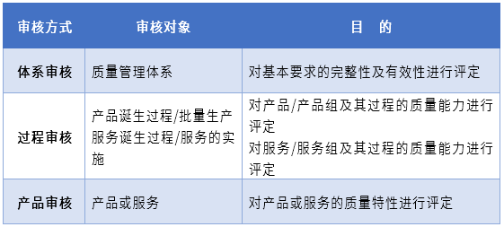 如何进行有效的供应商审核而不流于形式？