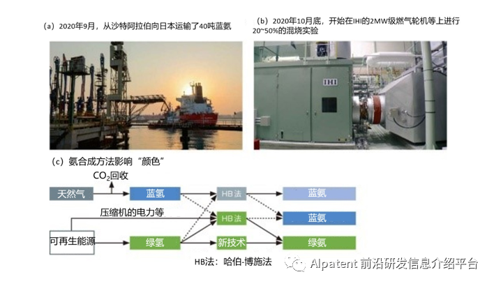 日本零碳氨进口规模将高达100万吨！“氨能社会”或将早于“氢能社会”实现
