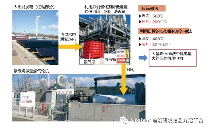 日本零碳氨进口规模将高达100万吨！“氨能社会”或将早于“氢能社会”实现