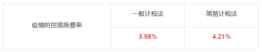 即日起，因疫情防控造成窝工、赶工的，费用由发包人承担！人工、材料上涨由发包人承担超出风险幅度部分