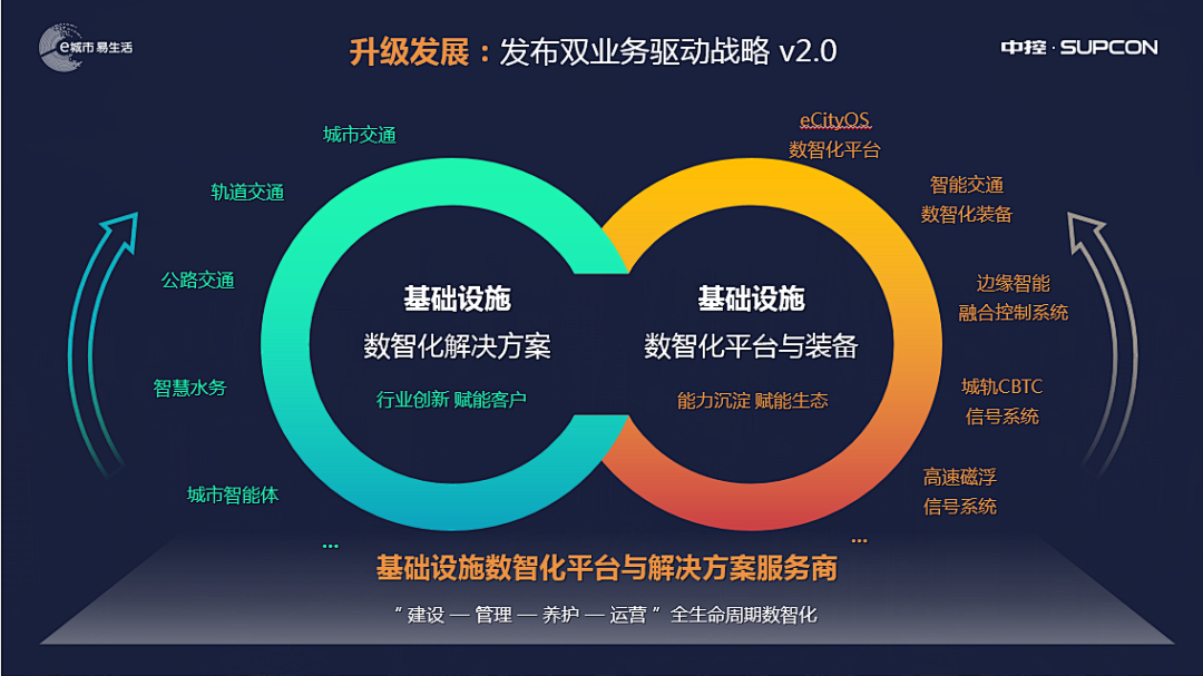 聚势谋远，守正出新——中控信息双业务驱动战略V2.0