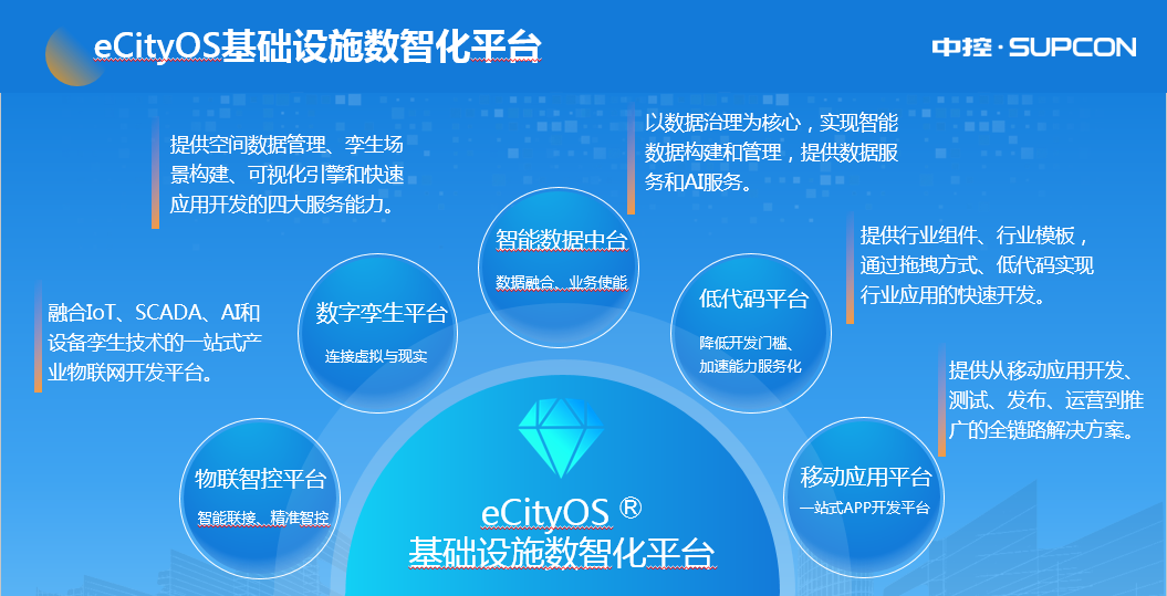 聚势谋远，守正出新——中控信息双业务驱动战略V2.0