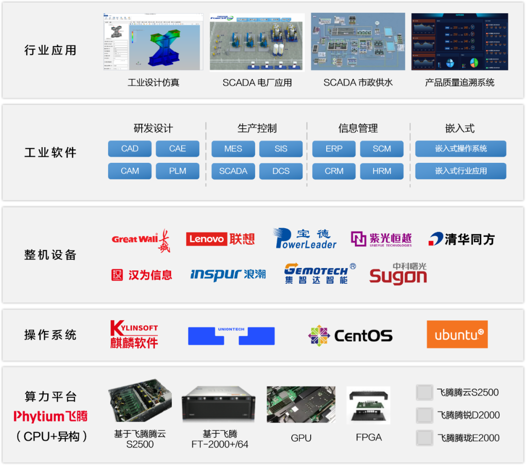 《工业软件标准化路线图（2022）》正式发布