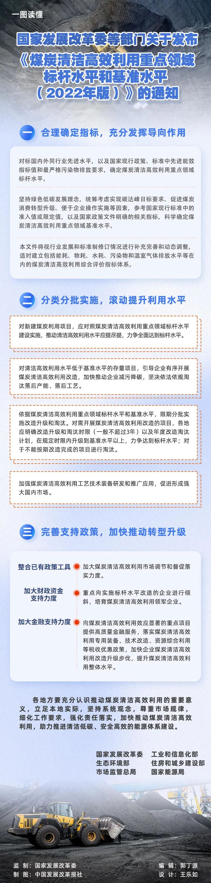 不符合煤炭清洁高效利用项目将被淘汰！专项再贷款额度增加1000亿元