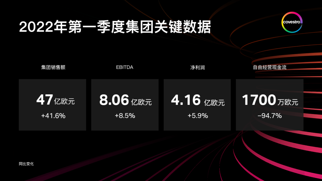 巴斯夫、陶氏、杜邦、三桶油、万华…一季度财报来了！哪些产品在赚钱？