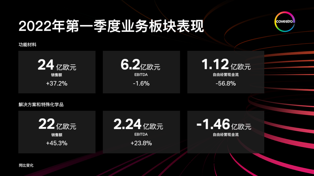 巴斯夫、陶氏、杜邦、三桶油、万华…一季度财报来了！哪些产品在赚钱？