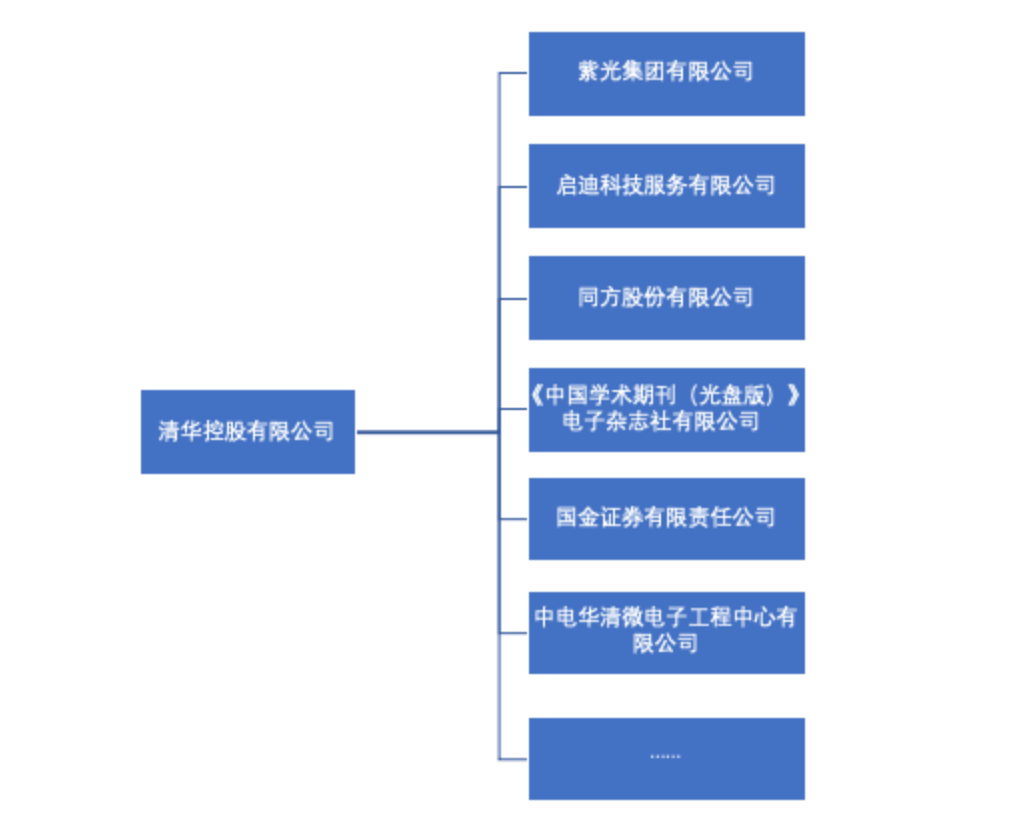 这家能源化工国企全盘接收清华大学校办产业