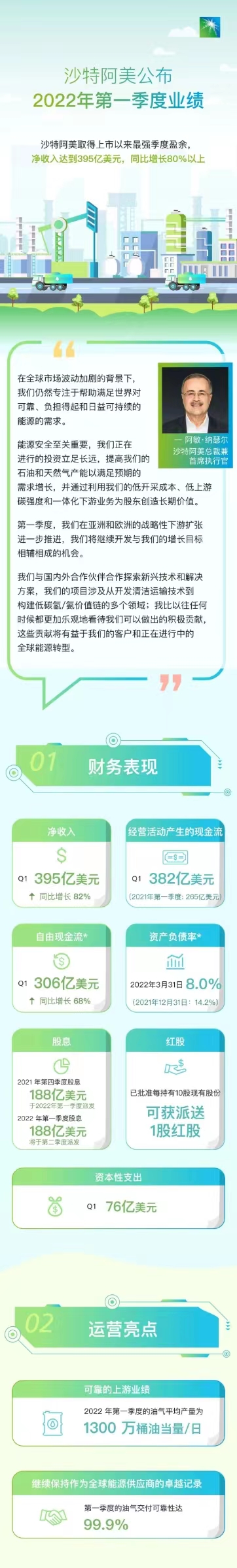 沙特阿美公布2022年第一季度业绩