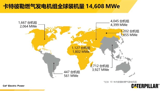 卡特彼勒：创新燃气发电产品和服务，为低碳未来做贡献