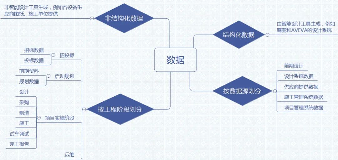 专家解读｜石化工程项目的数字化交付简析