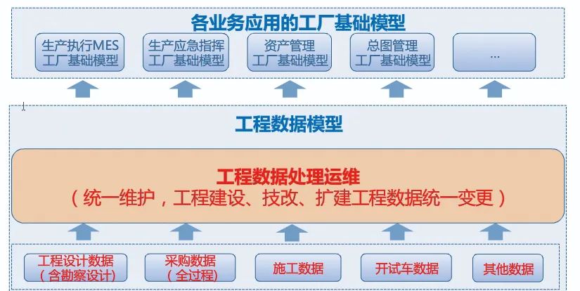 专家解读｜石化工程项目的数字化交付简析