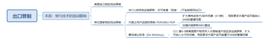 观点：西方对俄罗斯“极限制裁”，中国企业的应对思路