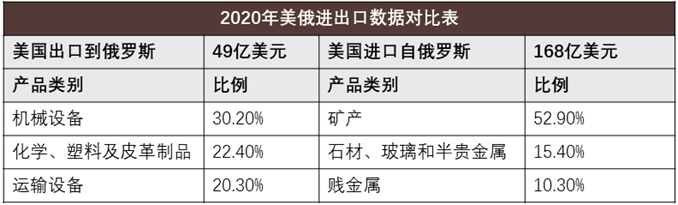 观点：西方对俄罗斯“极限制裁”，中国企业的应对思路