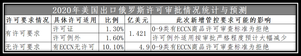 观点：西方对俄罗斯“极限制裁”，中国企业的应对思路