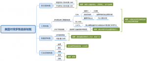 观点：西方对俄罗斯“极限制裁”，中国企业的应对思路