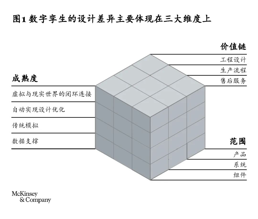 数字孪生打破虚实界限，创造产品开发无限可能