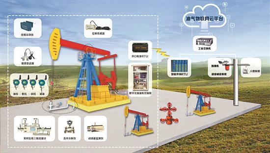 产量翻三倍，年人工成本节约5.7亿元！长庆油田数字化转型如何做的？