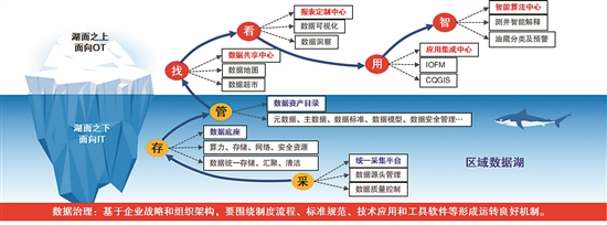 产量翻三倍，年人工成本节约5.7亿元！长庆油田数字化转型如何做的？