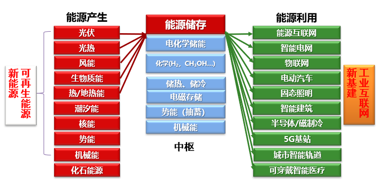 加速布局！石油公司跑步入场，中石油也投了！