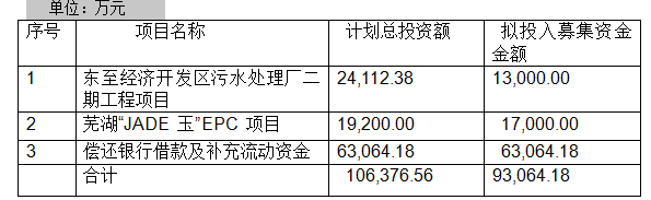 约8.4亿！陕煤集团战略投资东华科技