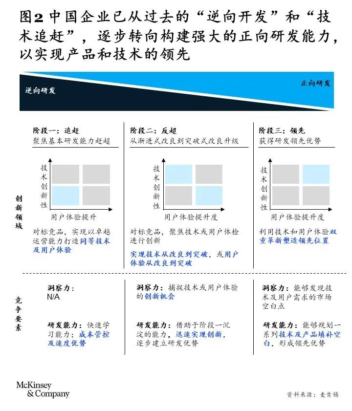 加快建设世界一流企业：中国化工行业转型指南