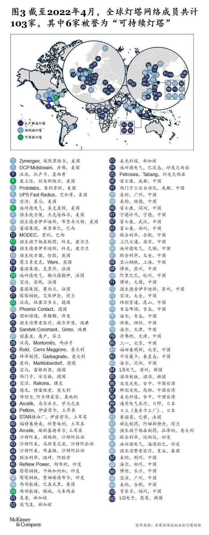 加快建设世界一流企业：中国化工行业转型指南