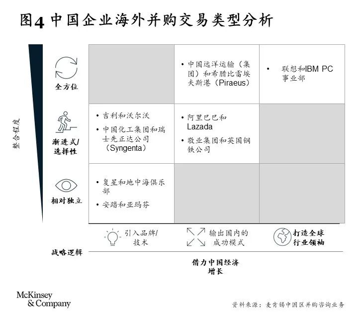加快建设世界一流企业：中国化工行业转型指南