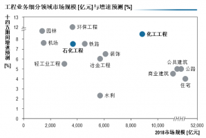 共克时艰，砥砺前行 | 石化与化工EPC市场发展趋势与机遇分析