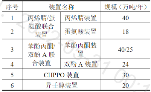 总投资超113亿！镇海炼化拟建高端合成新材料项目！打造丙烯下游产业链