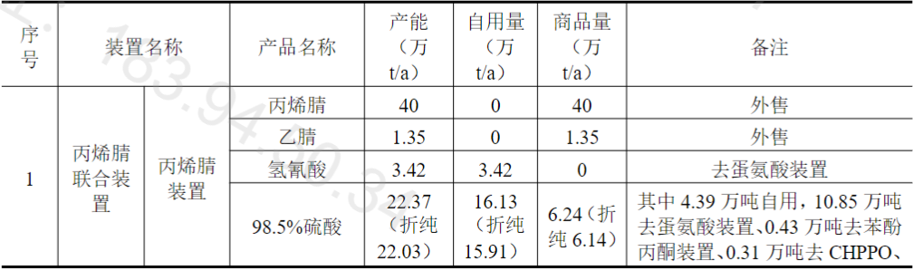 总投资超113亿！镇海炼化拟建高端合成新材料项目！打造丙烯下游产业链