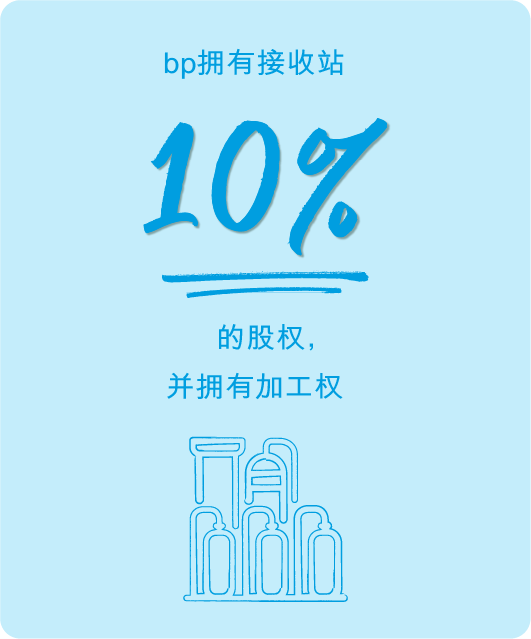 喜报！江苏华电赣榆LNG接收站项目正式获得国家发改委核准批复