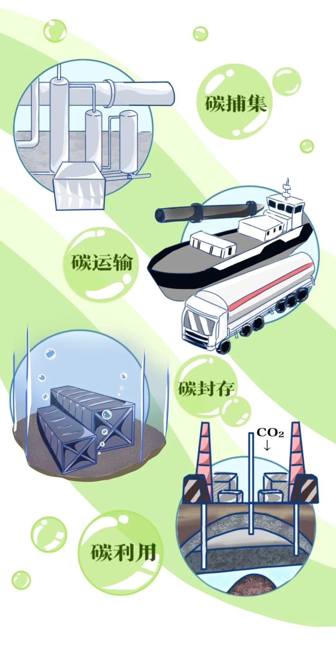 全国低碳日，我国海上首个碳封存项目迎来重要进展