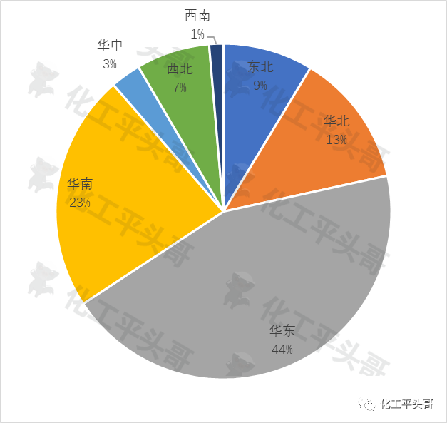 中国化工市场将迎来投建狂潮？更多拟建项目向华南、西北转移