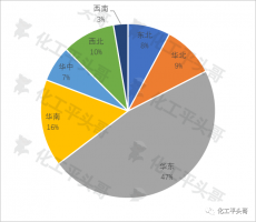 中国化工市场将迎来投建狂潮？更多拟建项目向华南、西北转移