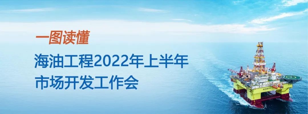 海油工程召开2022年上半年市场开发工作会