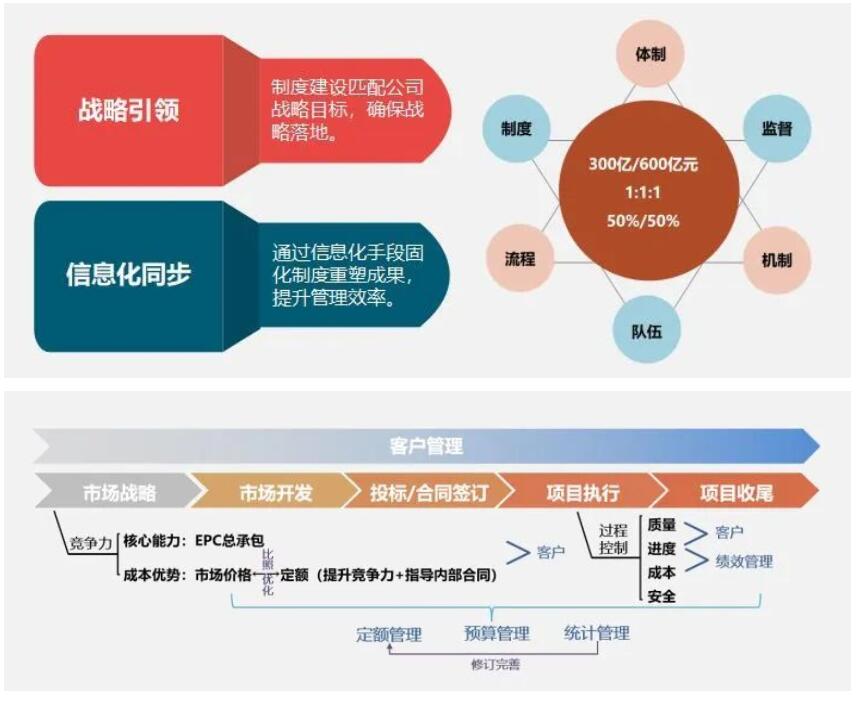 海油工程召开2022年上半年市场开发工作会