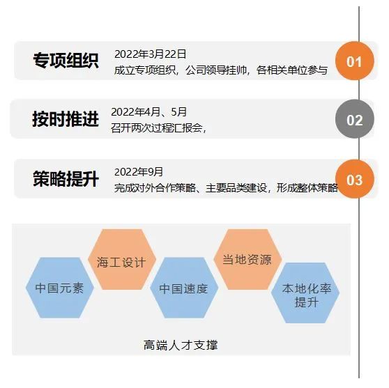 海油工程召开2022年上半年市场开发工作会