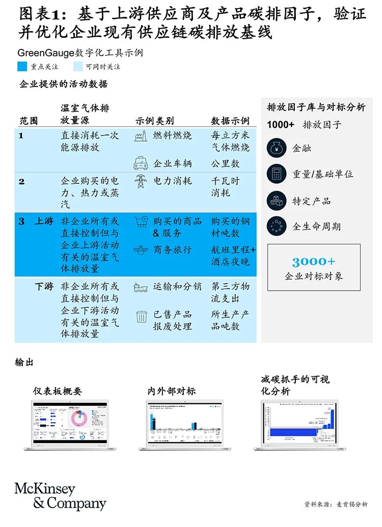 减碳划重点｜可持续采购及供应链干什么？怎么干？