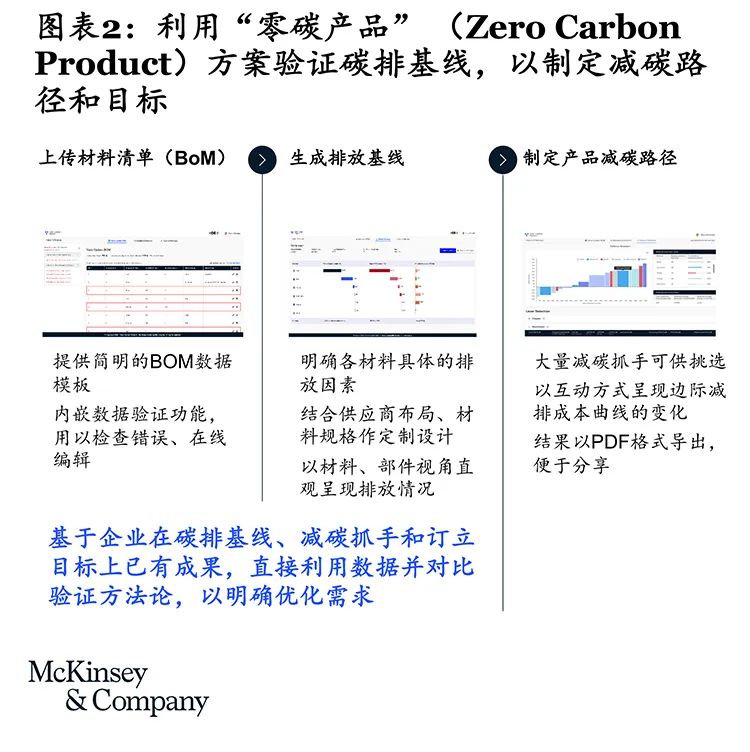 减碳划重点｜可持续采购及供应链干什么？怎么干？