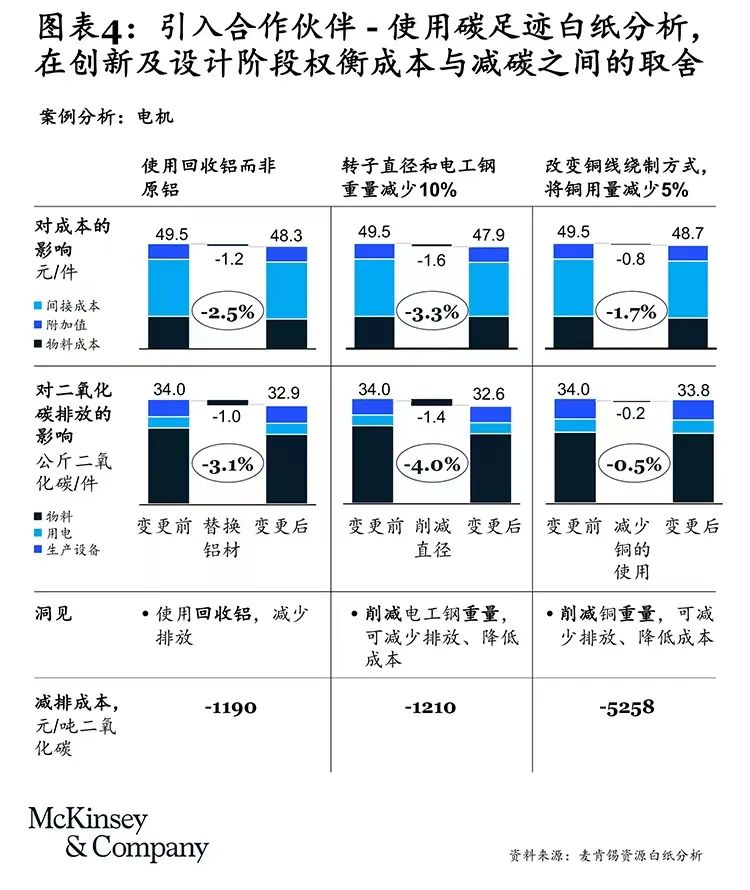 减碳划重点｜可持续采购及供应链干什么？怎么干？