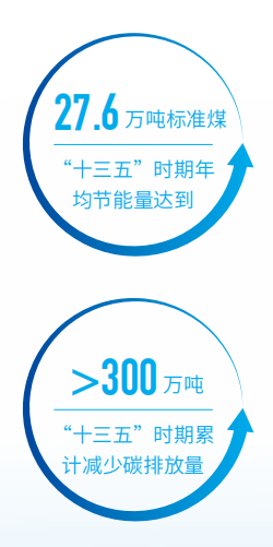 中国海油发布双碳行动方案! 非化石能源将超油气占比?