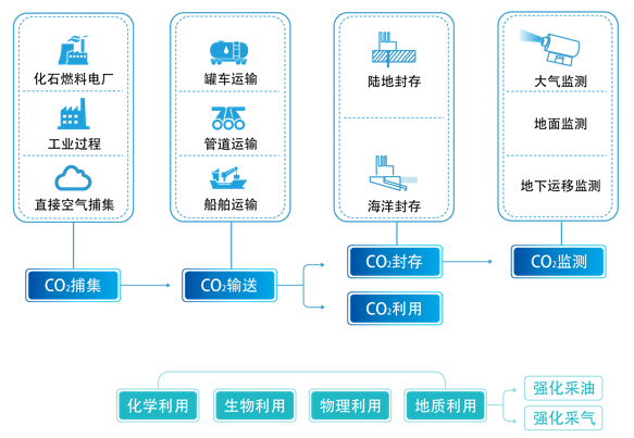 中国海油发布双碳行动方案! 非化石能源将超油气占比?