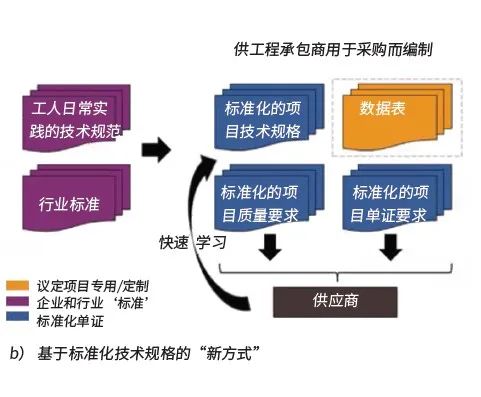 【标准解析】IOGP（国际油气生产商协会）及其对阀门的影响（上）