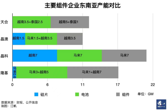 欧美重估中国光伏