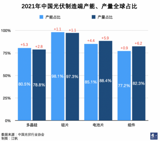 欧美重估中国光伏