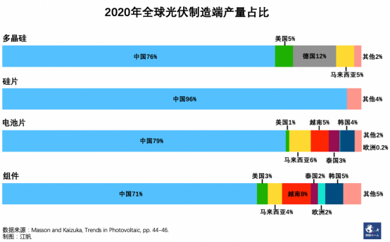 欧美重估中国光伏