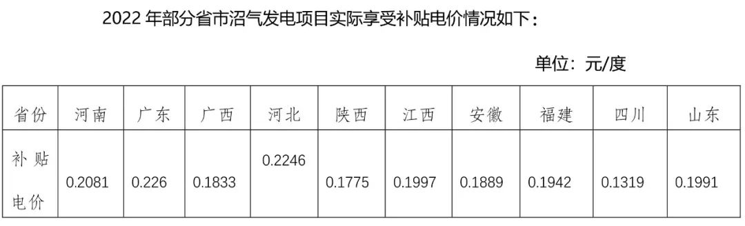 【产业研究】甲烷减排刻不容缓，沼气发电大有可为