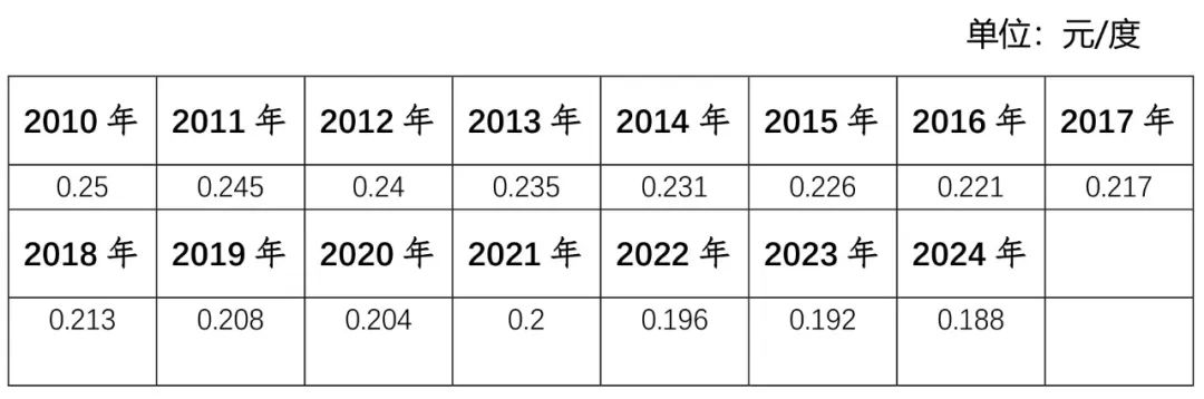 【产业研究】甲烷减排刻不容缓，沼气发电大有可为